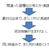 【Part 2: 習慣化してみよう】