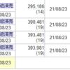 8/19　トヨタショック。夏枯れ最後の暴落？