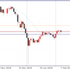 2月7日 23:00ドル円値動き