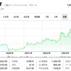 2024年の日本の銀行株！日銀政策変更と国際金融の波乱を乗り越える戦略