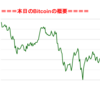 ■途中経過_2■BitCoinアービトラージ取引シュミレーション結果（2019年6月10日）