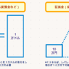 本当は公開したくなかったんですが、FX（為替）投資で成功するためのチェックリストをまとめてみました…【本編】