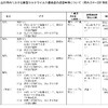 夜だるま新型コロナ情報／山形市