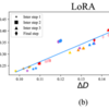 【LLM論文を読む】DoRA：Weight-Decomposed Low-Rank Adaptation（重み分解LoRA）