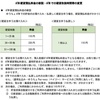 ゆうちょ銀行小銭貯金の手数料があぁぁ