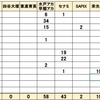  2025年 茨城県公立中 塾別合格者数 茨進 四谷大塚 東進育英 早稲 水戸アカ セナミ SAPIX 栄光 日能研 進研ゼミ Z会