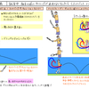 ■160308　大会５日前　試合中の対処　タイミングが合わないとき・・・