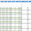 11月19日（土）今週の日経平均予想結果＆ナイトセッション明け