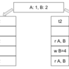 InnoDBのMVCCのガベージコレクションについて