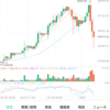 3/5  BTC 69,000ドル超え㊗️からの暴落