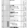 週計画No.8(5月15日～21日)について