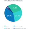 プログラミングは1/4以上が「独学」- 大切なのは「学び方を学ぶ」こと。