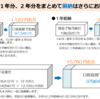 年金保険料納付、毎月1人16410円。「2年分一括口座振替」が一番安い！