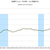 2016/4　首都圏マンション平米単価　82.6万円　△
