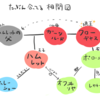 全てが間に合ってないけど最低限のハムレットの予習をしたいが、王と王子の違いを今知った