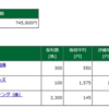 保有株含み損益 -2017.6.09 株式を買い増し