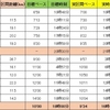 小江戸大江戸200k　まとめと答え合わせ