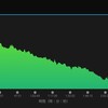 6日ぶりに30km走をしてきました