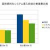 下水汚泥から固形燃料を生産するシステムについて