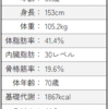 ５月の経過報告