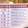 【ニュース】「脳死マシーン」で生きた人間の臓器を狩る中国政府【2018.03.17】