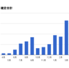 3月の収益報告＆サイトアフィリエイト1年目の振り返り