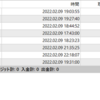 【日次】2022年02月09日のFX自動売買の実績