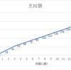 毎月の貯金の目的を改めて考える②