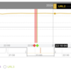 Graph on Alert Notifications and Alert Details Screen Will Now Display Only the Metric that Caused the Alert, and more