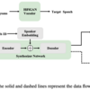  [論文メモ] TIME DOMAIN ADVERSARIAL VOICE CONVERSION FOR ADD 2022