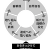 読書記録　『志を育てる』を読んで　その①　　少女は、小志を抱く