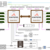 AmpereOneは、CCIX＠32Gbps を持っている！