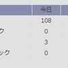 訪問者数10万人＆1000記事達成記念プレゼント結果発表