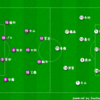 前進のための後退　J2リーグ　第２４節　京都サンガ　VS　ロアッソ熊本