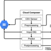 Cloud Composerを用いた機械学習における推論パイプラインの構築