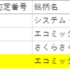 【雑記】配当金でBBQしてくる