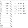 JPCZ ～ 分かると楽しい「指数・対数」