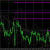 5月27日（木）【Day】ドル円・ユーロドルの本日のエントリーポイント