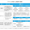 銘柄研究　1814　大末建設　プライム市場基準充足の取り組み発表で連騰