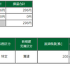 11月10日　見てるだけが吉