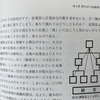 ピラミッド型組織では、「顧客至上」とは言えないわけ