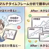 マルチタイムフレーム分析の見方｜5分足・1時間足・4時間足の注意点