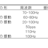 振動刺激と運動錯覚：メカニズム～臨床応用