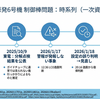 柏崎刈羽原発で安全装置(警報)が未作動て再稼働延期！原因は建設時からの設定ミス！もう絶対に動かしてはならない