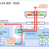 Nutanix CE 管理ネットワークの VLAN ID を変更してみる。