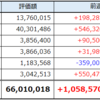 1月第2週の資産推移