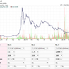 ビットコインの長期価格 現在低迷中