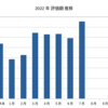 2022年7月までの成果