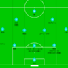 DAZN観戦　2024年J2リーグ第3節　横浜FCvsモンテディオ山形