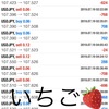 ７月２０日FX EA自動売買ソフト収益